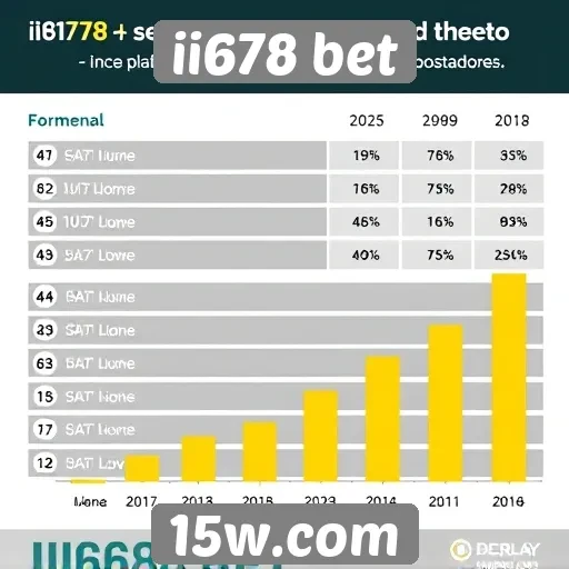 Estatísticas de usuários ativos na ii678 bet